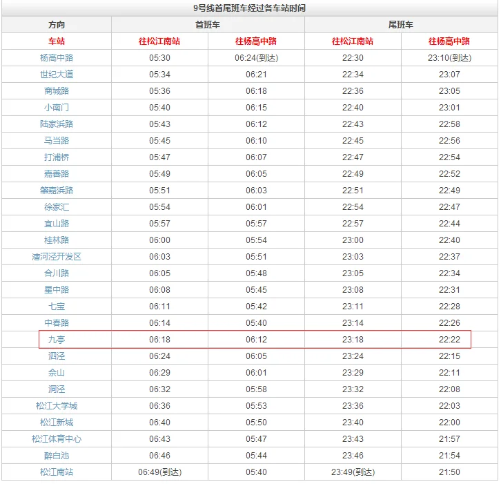 上海地铁九号线九亭站的具体位置(九亭地铁站大润发)2