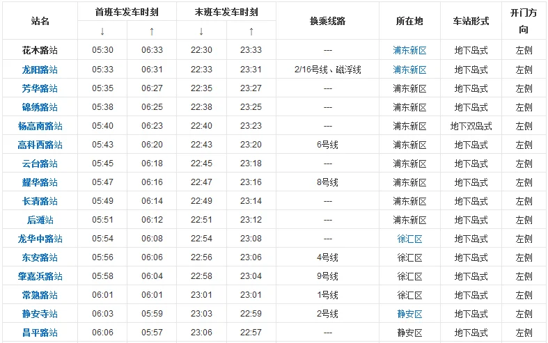上海地铁7号线首末车时间（上海市美兰湖地铁运营时间）2