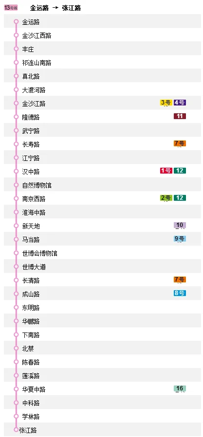 上海地铁13号线各站站名(上海地铁站13号线的地铁图片)3