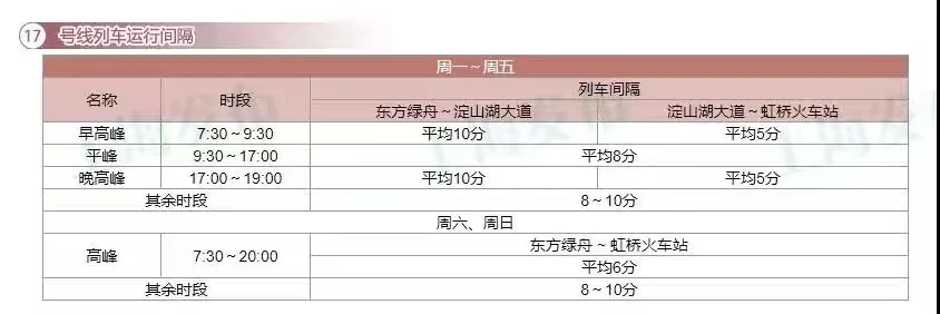 上海地铁17号线的首未车时间（17号线地铁一站时间）3