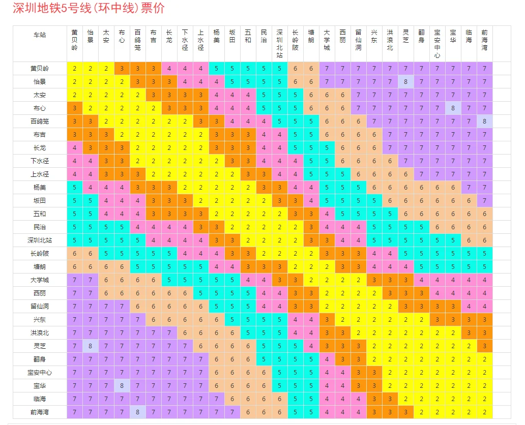 深圳地铁5号线通票多少钱（深圳5号地铁价格查询）