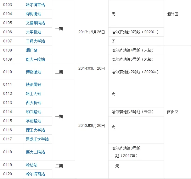 地铁几号线到万达广场（哈尔滨哈西万达广场的地铁是几号线）