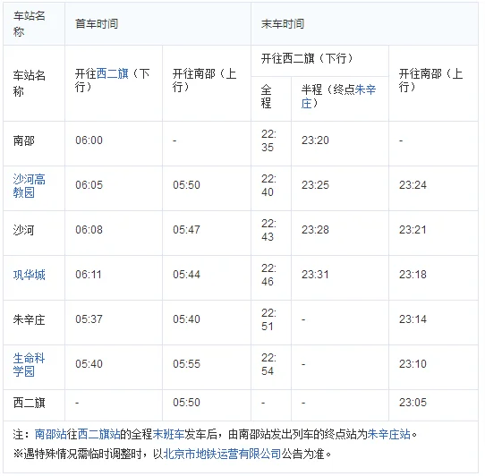 请问北京地铁昌平线最新的首末班时间是（地铁昌平线的末车时间）