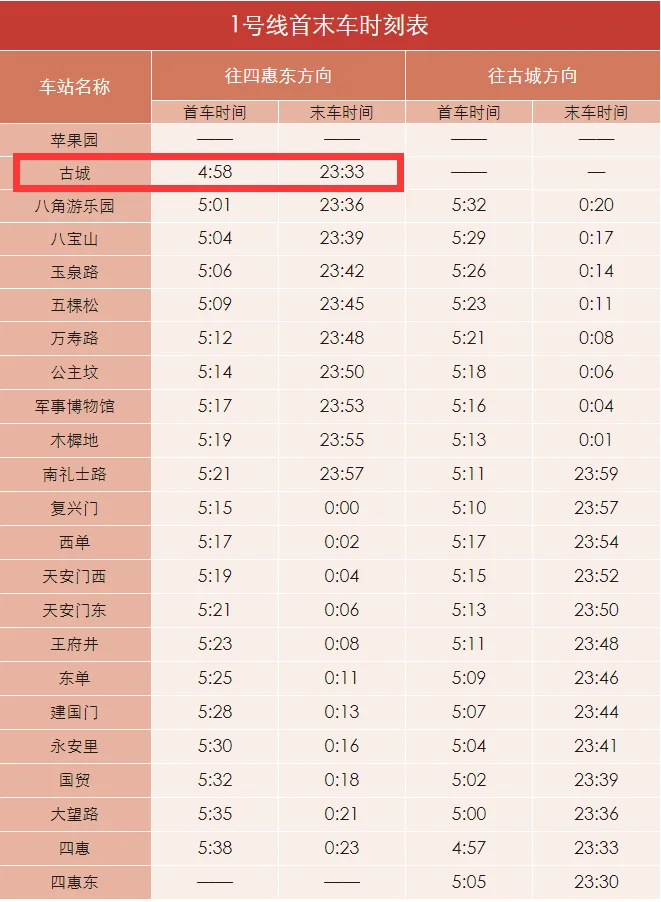 北京地铁客服电话（北京地铁古城站电话）3