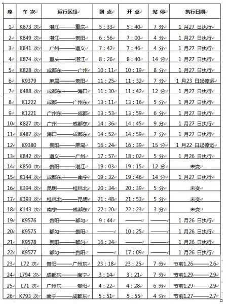 如何查看火车时刻表（铁路客运时刻表）2