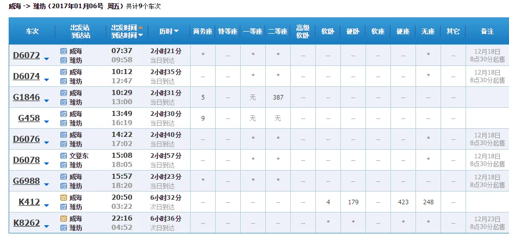 威海到潍坊明天早上从北站坐几点钟的高铁多长时间到(威海到潍坊高铁时刻表)1