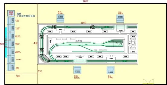 城市轨道交通介绍（城市轨道交通二次系统介绍）4