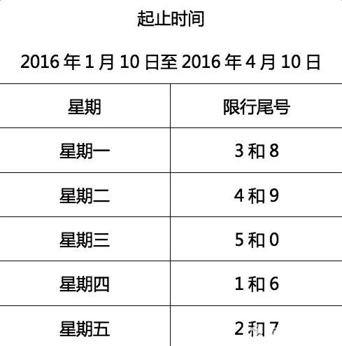 限号违章怎样处罚扣分吗扣几分罚款金额是多少（涉县地铁线）2