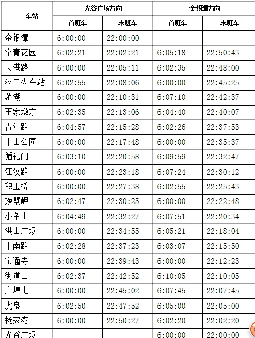 武汉地铁最晚几点(武汉话地铁播音全)4
