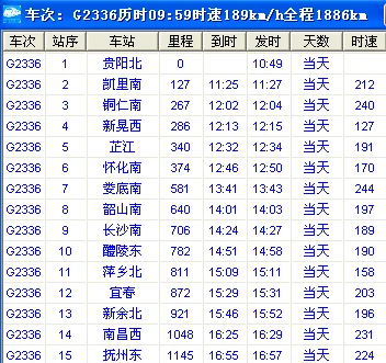 g1906高铁途经站点（g2336高铁经过哪些站）2