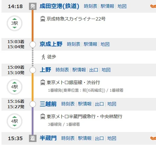 成田机场到新宿可以用地铁3日券吗（成田机场地铁一日卷）2
