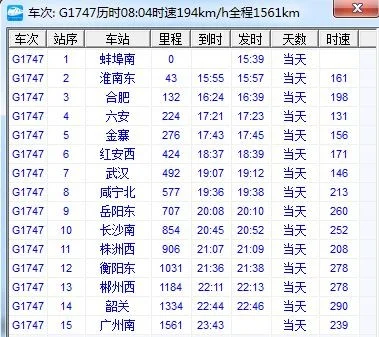 高铁动车D（潮州高铁K1）4