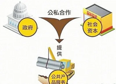城市轨道交通分哪几类（轨道交通ppp的适应性）3