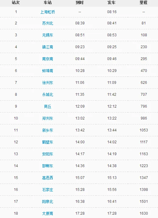 上海虹桥到太原南高铁都经过哪些站(g1956高铁经过哪些站)1