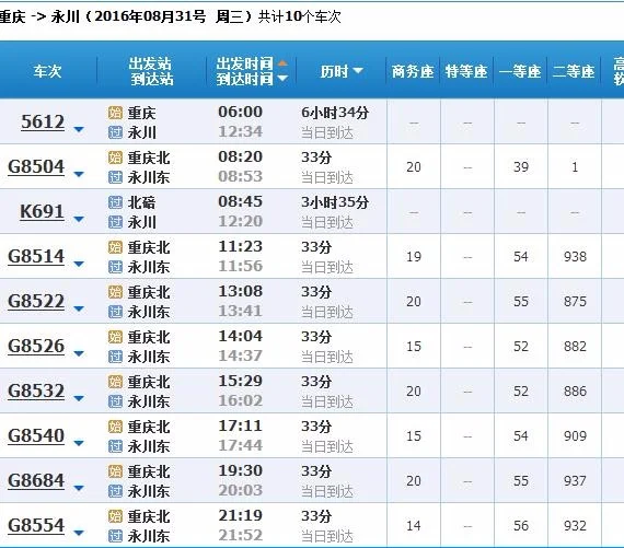 小小铁路攻略 小小铁路新手怎么玩（永川小铁路）
