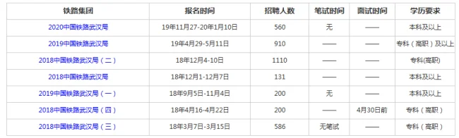 怎么成为铁路正式员工（铁路怎样招聘）2