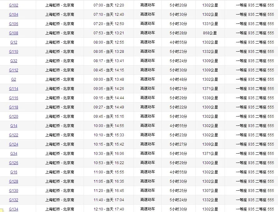 高铁c6311经停那些站（c6508高铁时刻表）5