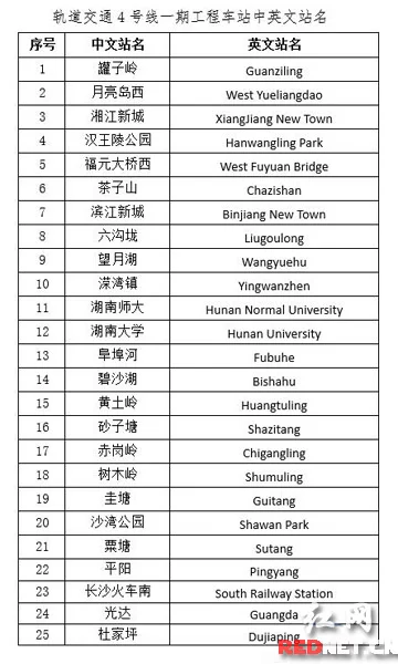 求长沙地铁的线路图 与各个站点的位置图急用!!!!(长沙5号地铁线路图最新规划)2