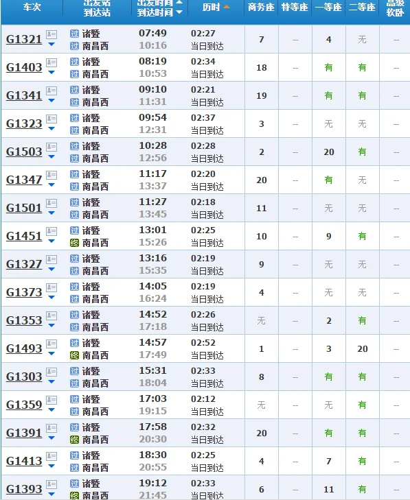 南昌高铁G62途径站点(南昌到诸暨高铁)3