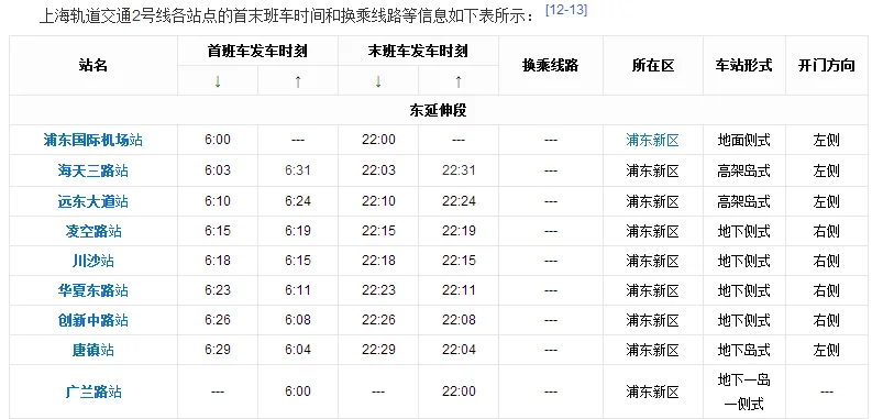 上海地铁二号线运营时刻表（上海2号地铁首发时间）