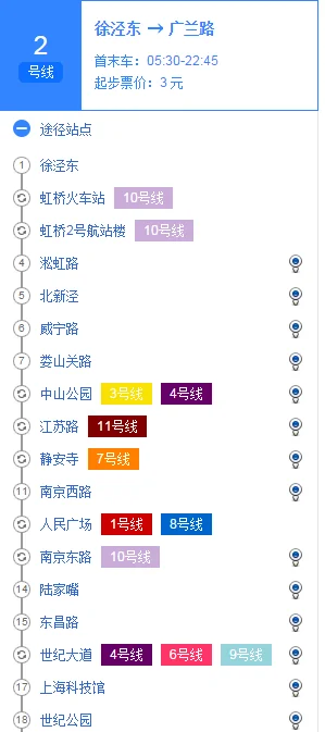 人民广场到虹桥火车站最早一班地铁是几点(虹桥火车站春运最早地铁)2