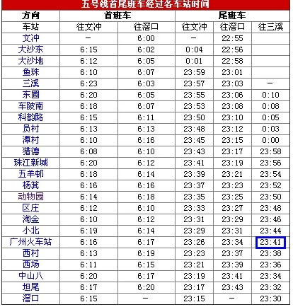广州市小北地铁站有几个出口（小北地铁站时间）