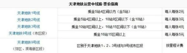 请问天津地铁日卡可以坐轻轨吗（天津地铁可以一直坐吗）