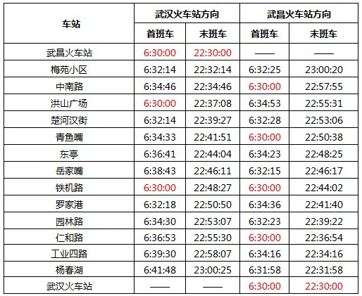 武汉地铁4号线周日首班车几点(武汉的4号地铁最早几点开始)1