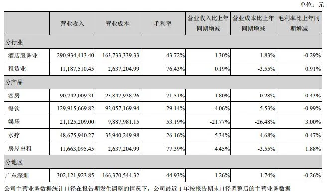 现在神州高铁股票怎样（神洲高铁业绩）