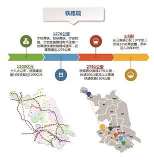 江苏铁路的2020年我省铁路发展规划（江苏铁路办最新消息）