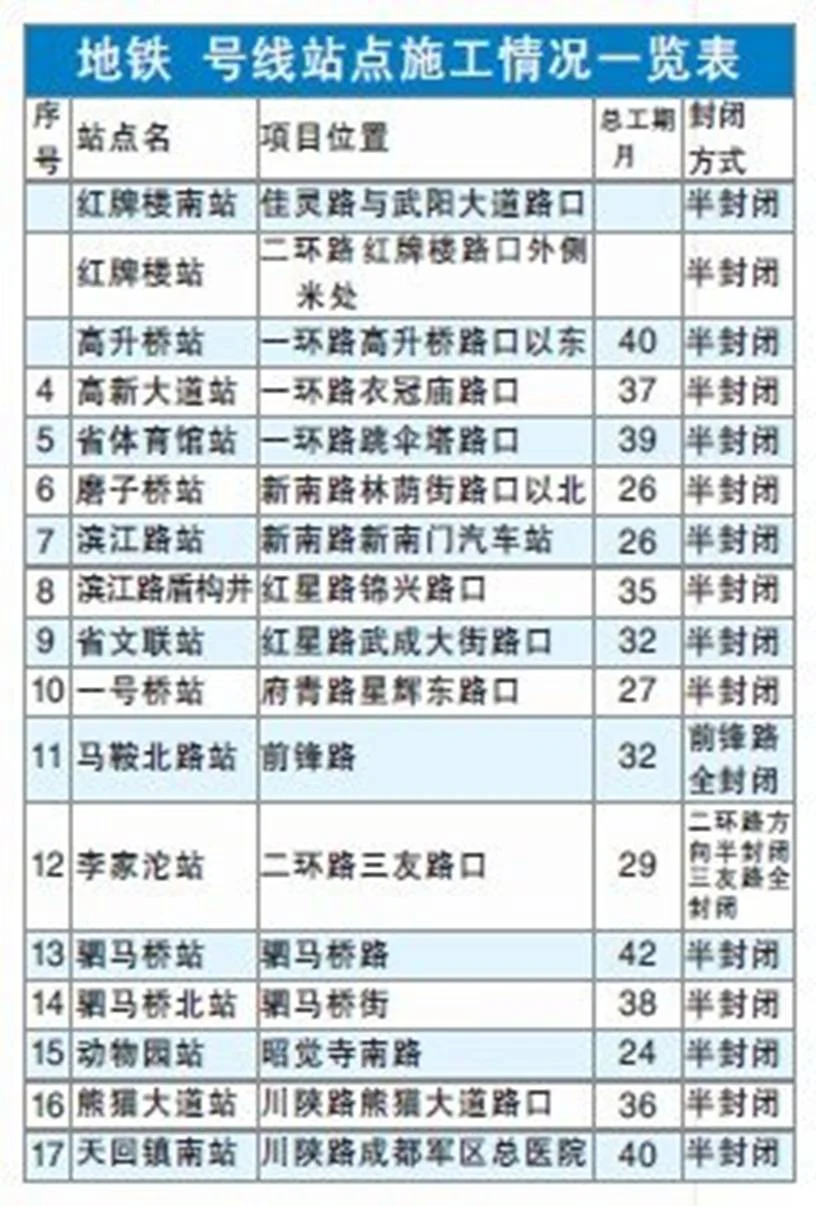 成都地铁三号线有哪些站点（成都地铁三号线红牌楼站）