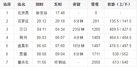 上海到重庆的高铁时刻表（重庆高铁查询）