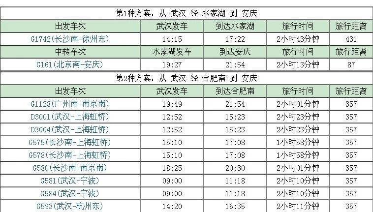 安庆至武汉高铁（安庆到武汉高铁）