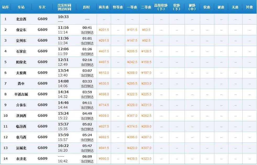 太原南站到运城北站高铁经过哪几站（运城北到太原南高铁）