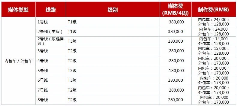 地铁站点广告如何投放（招生广告地铁投放时间）2