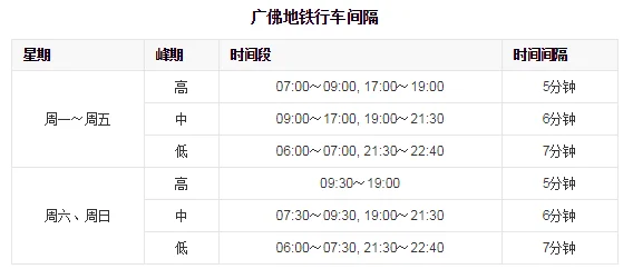 广州火车站坐地铁到佛山是坐几号线（广州火车站转广佛地铁）2