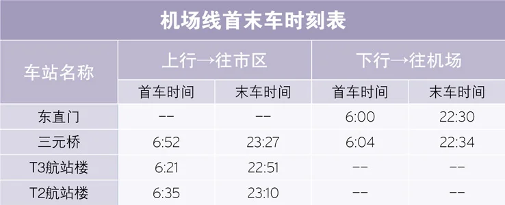东直门地铁站坐几号线到北京机场（东直门地铁站到机场线）