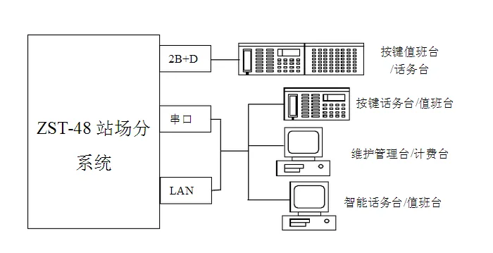 铁路专用线通信线路一般包含哪些（铁路专用通信）