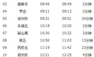G56次高铁几点到曲阜东(武汉到曲阜东高铁)2