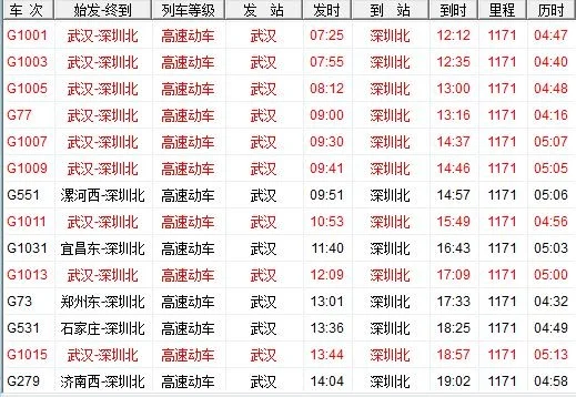 从武汉坐高铁去深圳要多长时间(武汉到深圳高铁时刻表)2
