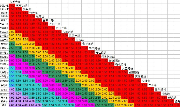 武汉市地铁开通了多少公里(武汉地铁一站多少公里数)4