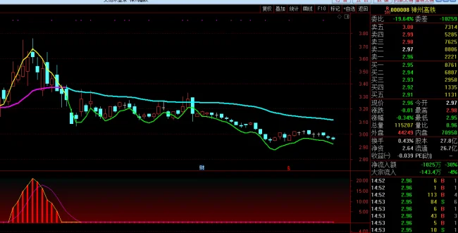 现在神州高铁股票怎样（神洲高铁业绩）2