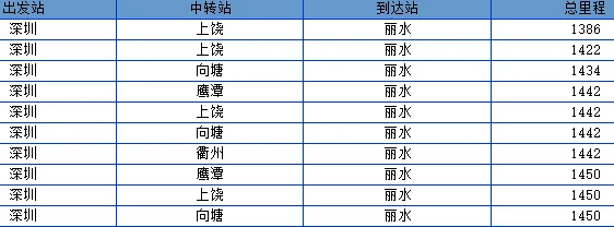 深圳到丽水有高铁吗（深圳到丽水高铁）3