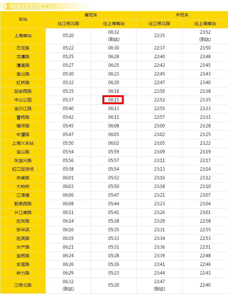 上海地铁3号线首班车时间（3号线地铁南站头班车几点发车时间）