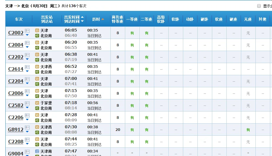 济南到北京坐高铁大概要多长时间（高铁去北京多长时间）