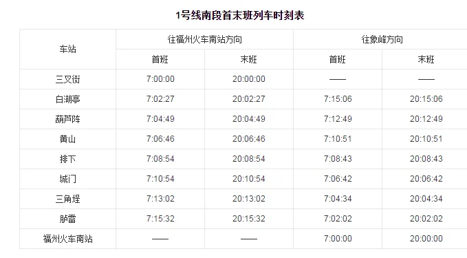 福州地铁一号线线路图（福州地铁线路图1号线时间）4