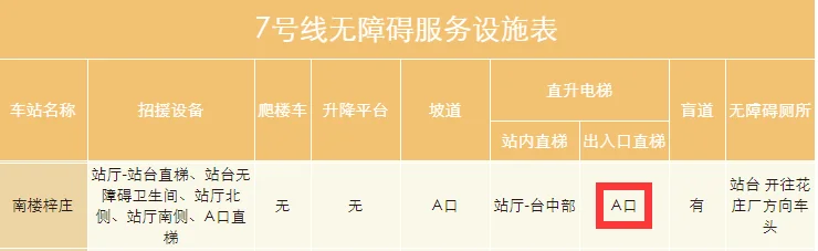 天津西站坐地铁去南楼坐几号线（南楼地铁站B）