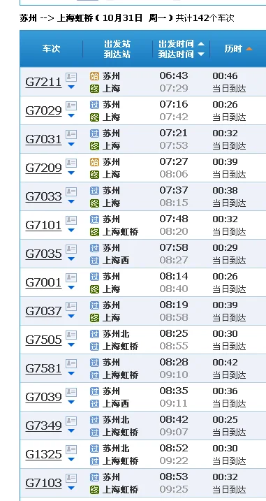 苏州坐高铁到到上海浦东要多长时间（苏州坐高铁到上海多久）1