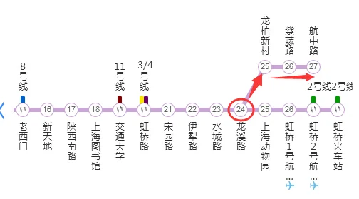 上海地铁9号线七宝站在哪里啊 什么路（七宝地铁站推油）2