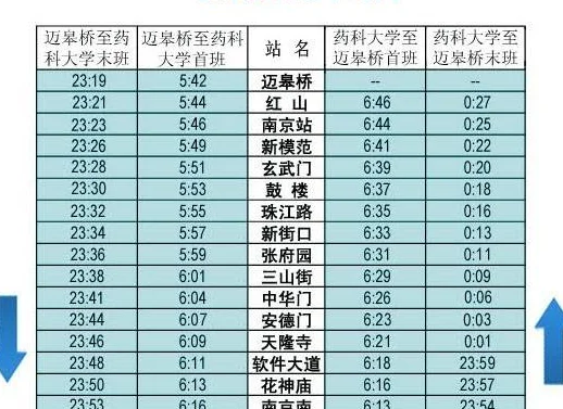 南京地铁1号线首班车时间(南京天隆寺地铁时刻表)